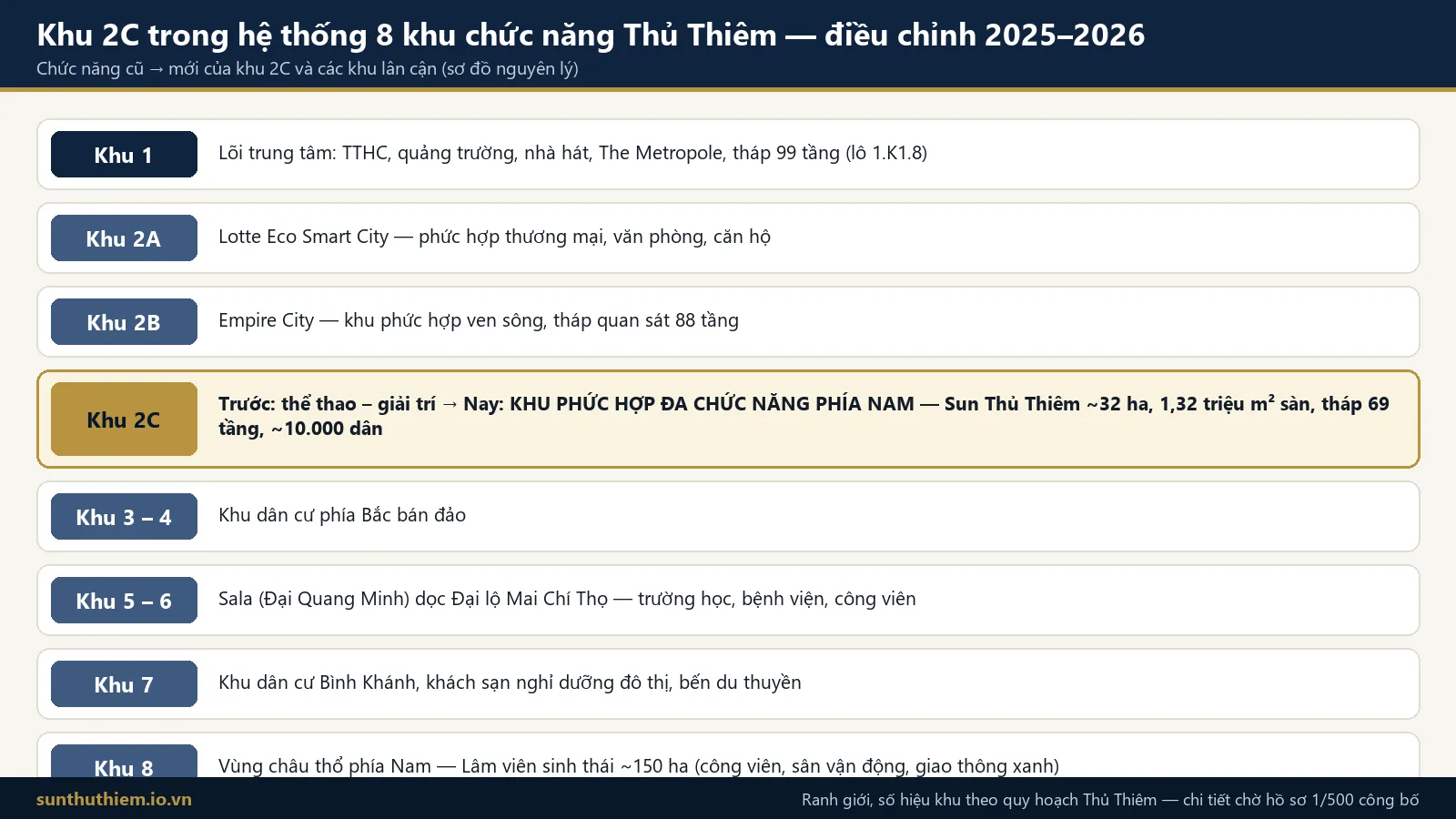 Sơ đồ 8 khu chức năng Thủ Thiêm và vị trí khu 2C sau điều chỉnh quy hoạch