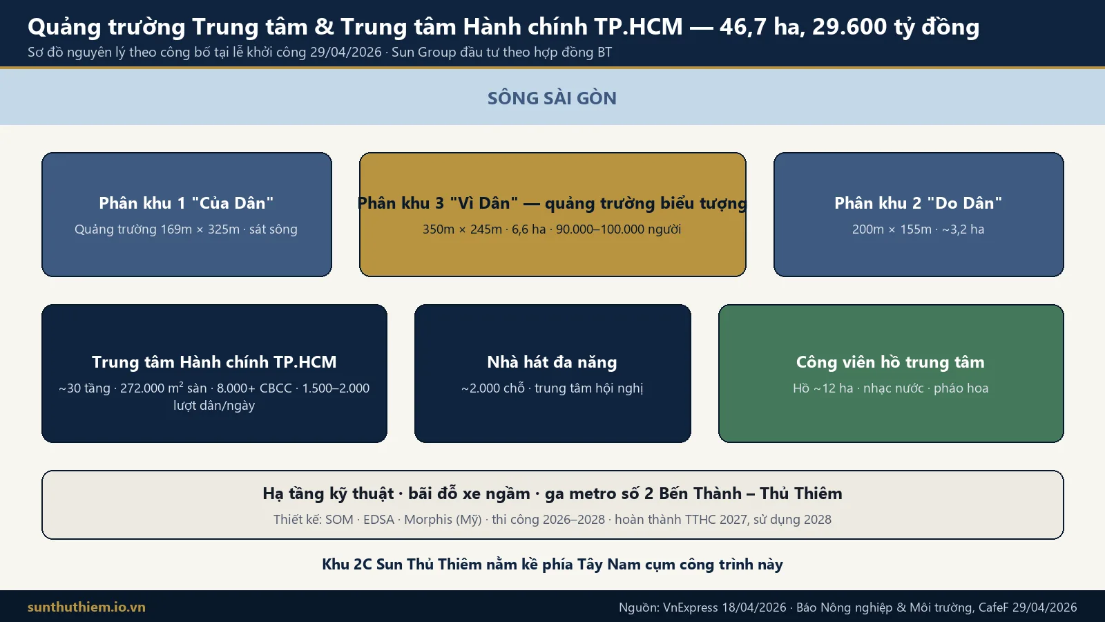 Sơ đồ ba phân khu quảng trường, Trung tâm Hành chính, nhà hát và công viên hồ 12ha Thủ Thiêm