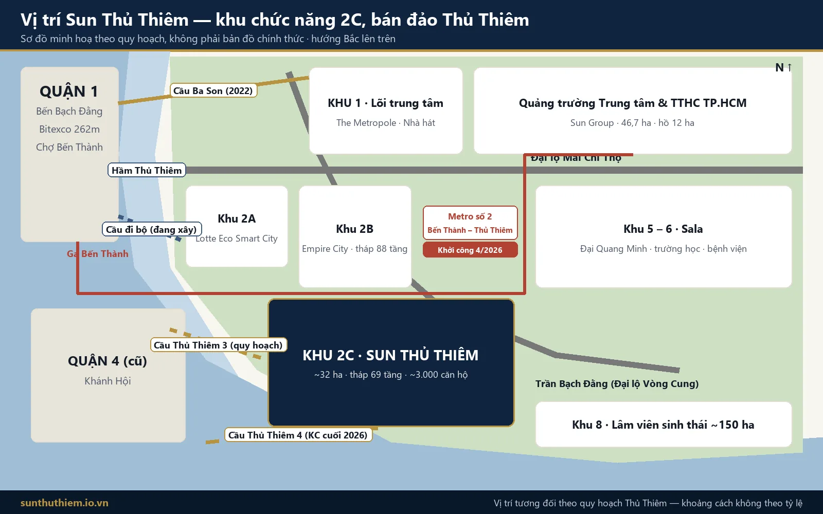 Sơ đồ vị trí Sun Thủ Thiêm tại khu chức năng 2C bán đảo Thủ Thiêm, đối diện Quận 1, cạnh Empire City và Quảng trường Trung tâm
